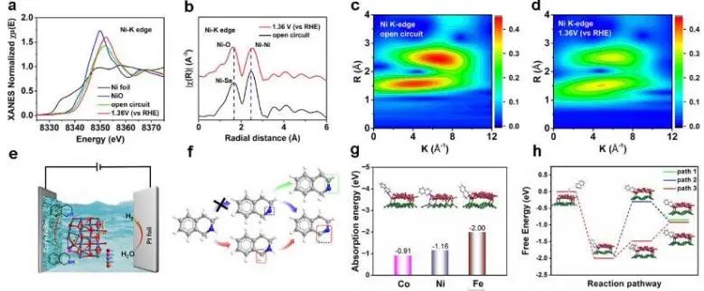 催化頂刊集錦：JACS、Angew.、AM、AEM、Adv. Sci.、Small等成果集錦！