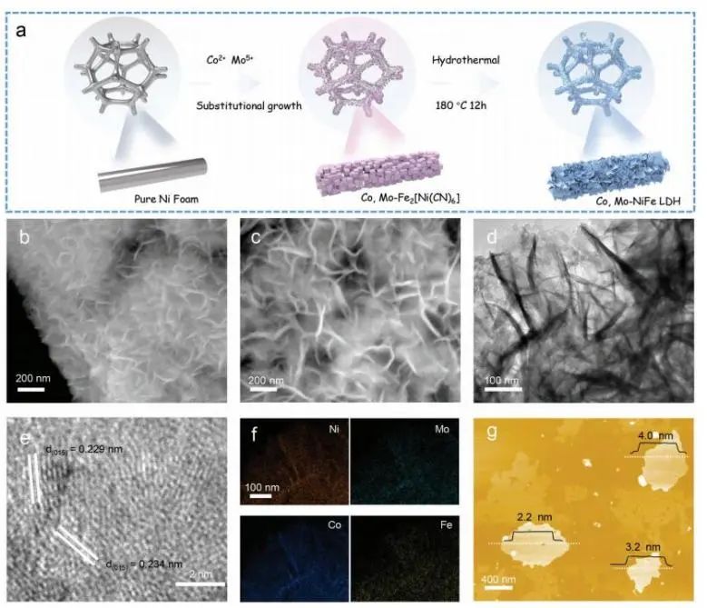 催化頂刊集錦：JACS、Angew.、AM、AEM、Adv. Sci.、Small等成果集錦！