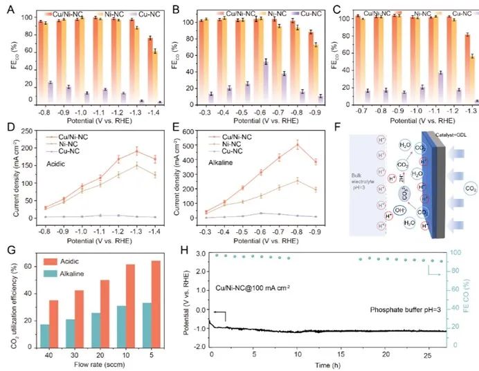 催化頂刊集錦：AM、ACS Catalysis、Small、JMCA、AFM、ACS Nano、NML等成果