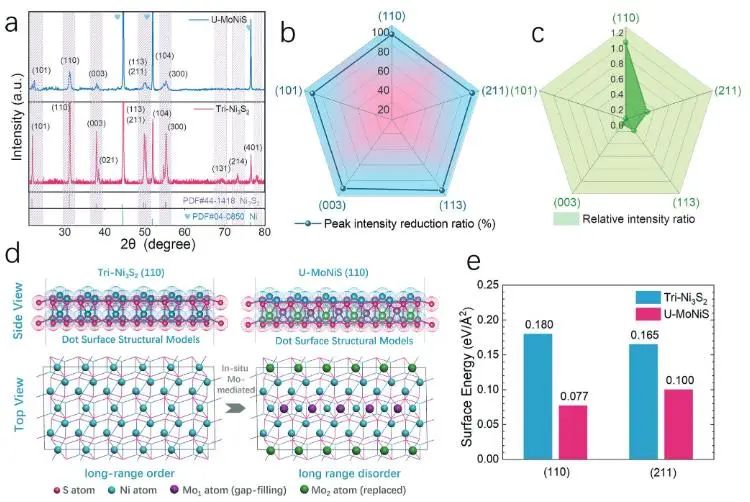 催化頂刊集錦：Nature子刊：EES、Angew.、JACS、AFM、Nano Energy等