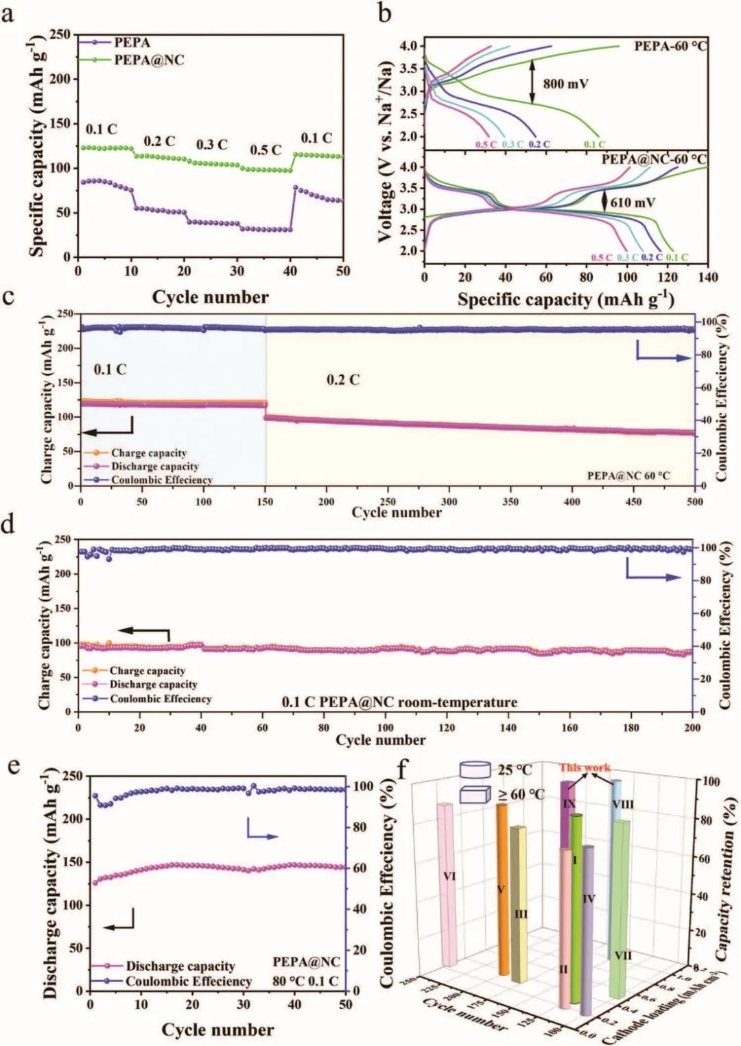 電池頂刊速遞：Nature子刊、AM、EES、AFM、Adv. Sci.、EnSM、ACS Nano等成果！