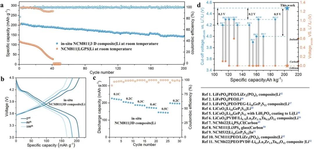 崔光磊/周新紅/鞠江偉：最新Advanced Science！