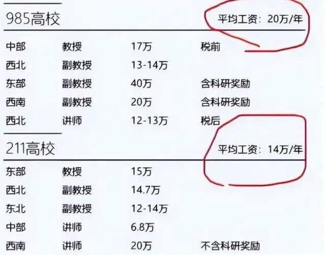 某211高校講師曬工資條，網(wǎng)友：公積金數(shù)額令人矚目...