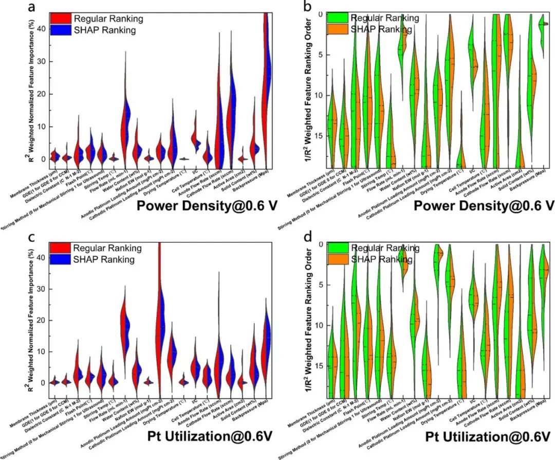 機器學習，頂刊精選：Nature、ACS Catalysis、JMCA、ACS AMI、ES&T等成果