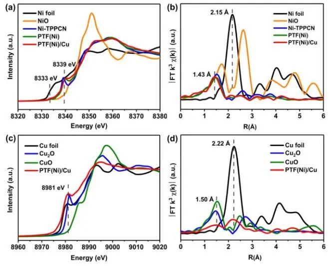 曹榮團(tuán)隊(duì)最新Angew.：PTF(Ni)/Cu催化CO2高選擇性的串聯(lián)電還原為乙烯