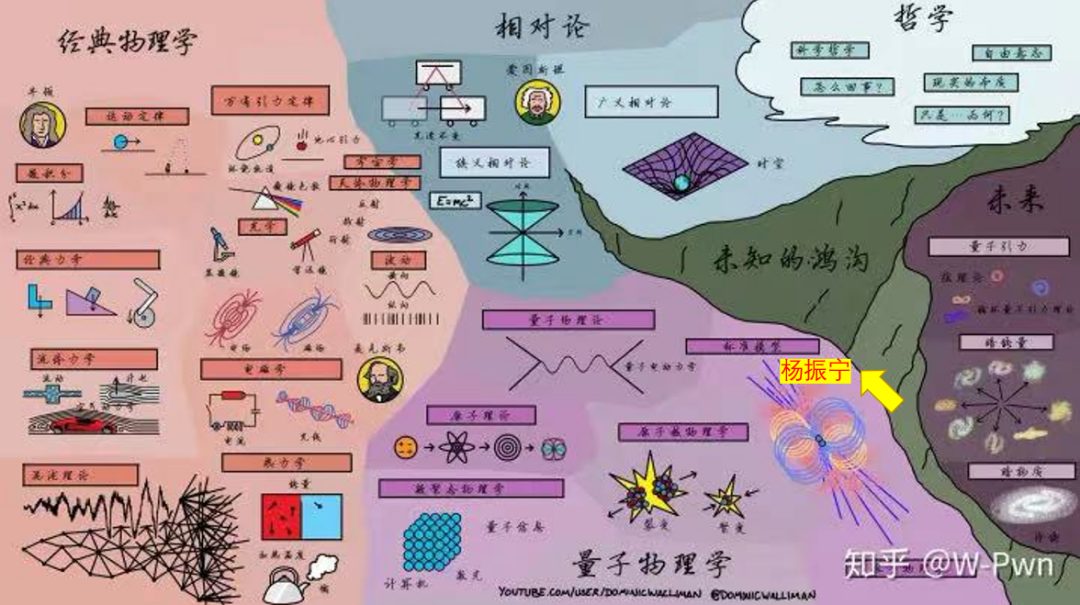 諾獎的榮幸：楊振寧和愛因斯坦