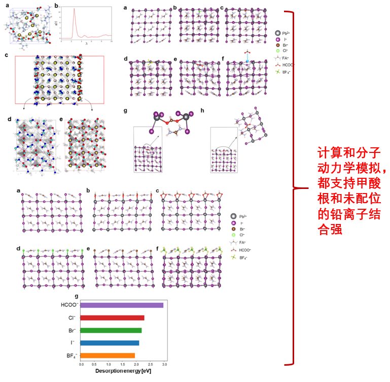40萬次引用的大佬Graetzel，靠什么講Nature故事？