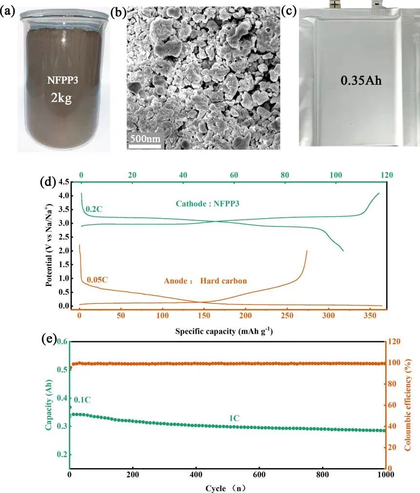 ?武大曹余良Nano Energy：循環(huán)10000次、倍率100 C的鈉離子電池正極！