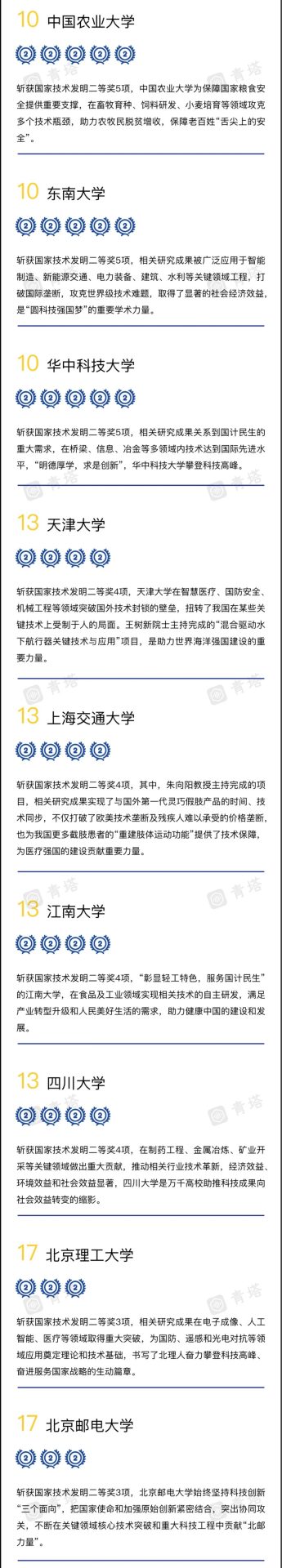 重磅！2022年度中國高校技術(shù)發(fā)明貢獻(xiàn)50強出爐！