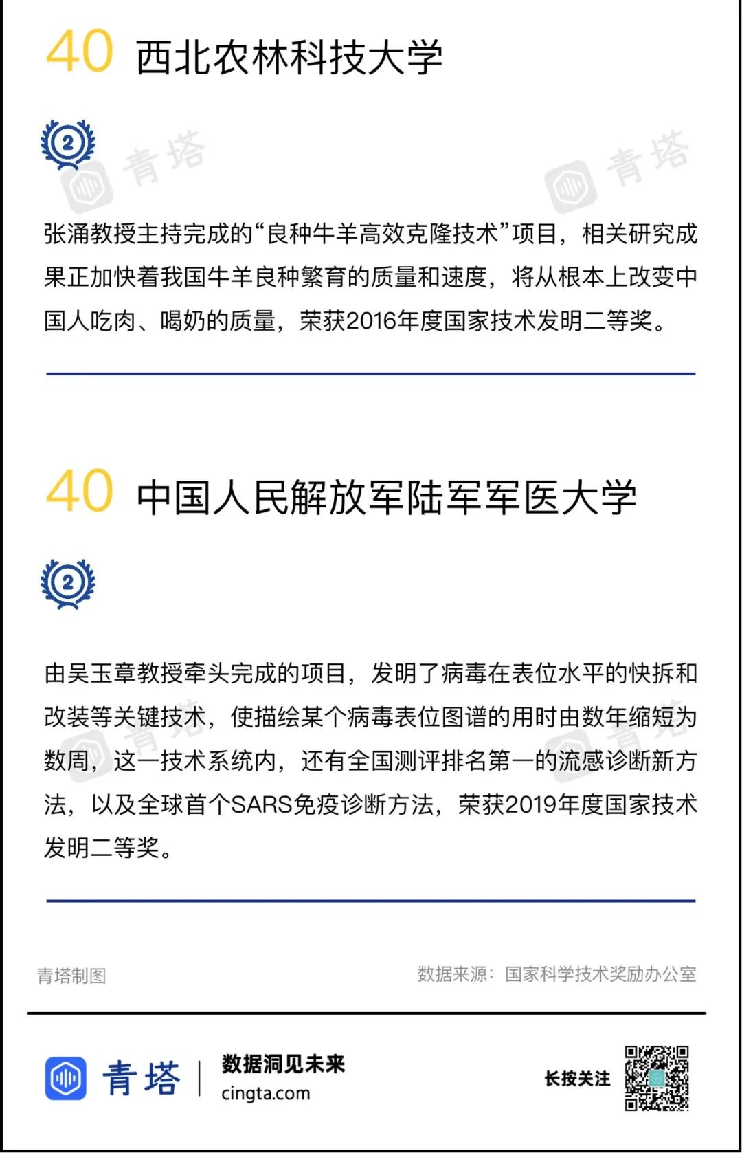重磅！2022年度中國高校技術(shù)發(fā)明貢獻(xiàn)50強出爐！