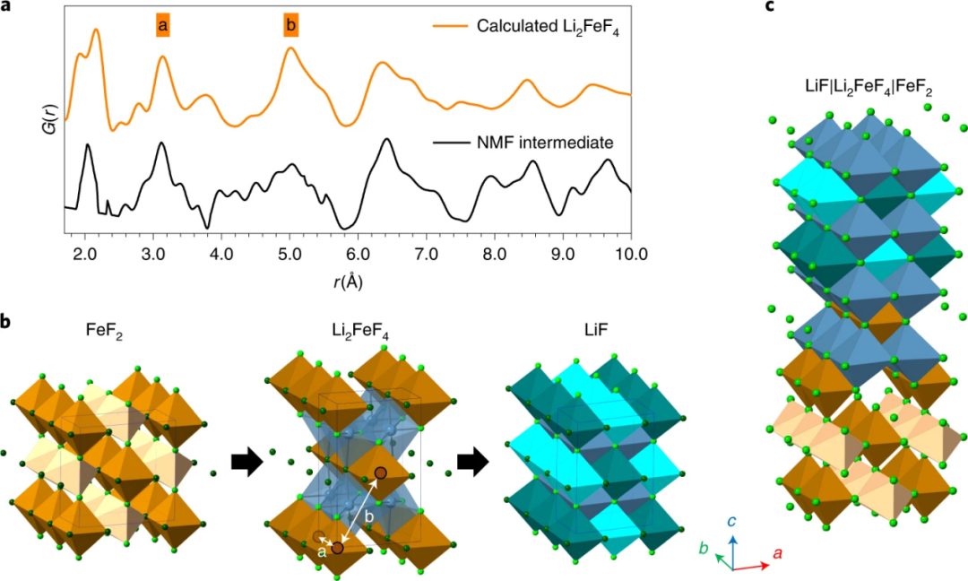 重磅！劍橋大學最新Nature Materials：金屬氟化物的鋰化新機制