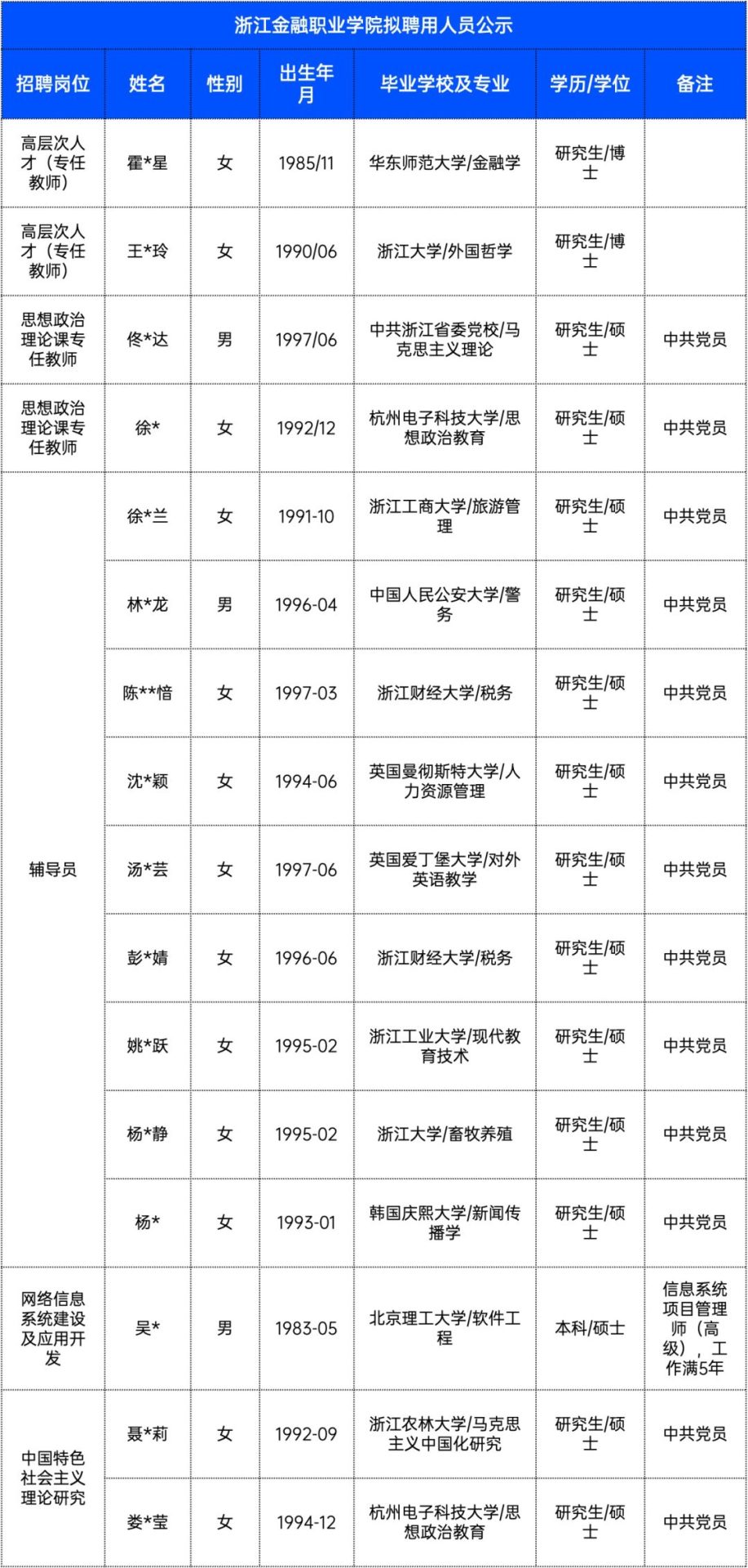 985博士不進高校，卻“卷”入高職？引發(fā)熱議