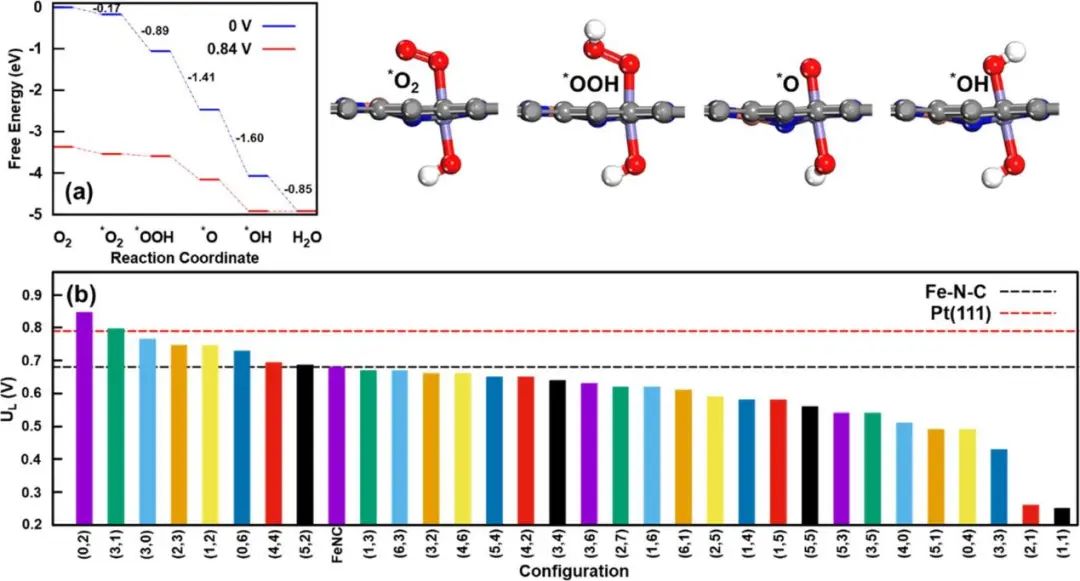 ACS Catalysis：氧還原反應(yīng)雙金屬位催化劑的機(jī)理研究