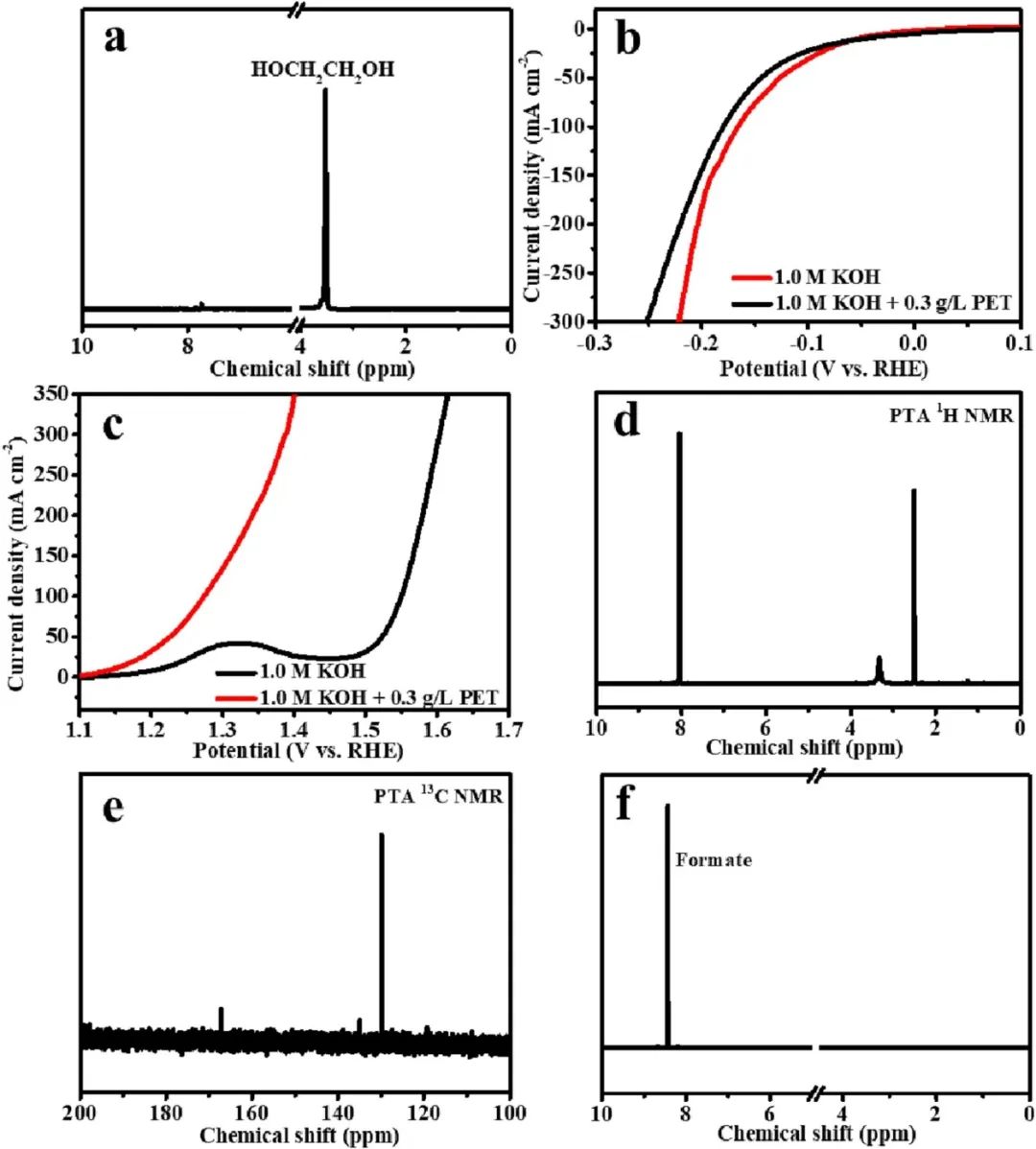 陜師大Chem. Eng. J.：超薄CoNi0.2P納米片實(shí)現(xiàn)高效混合水電解