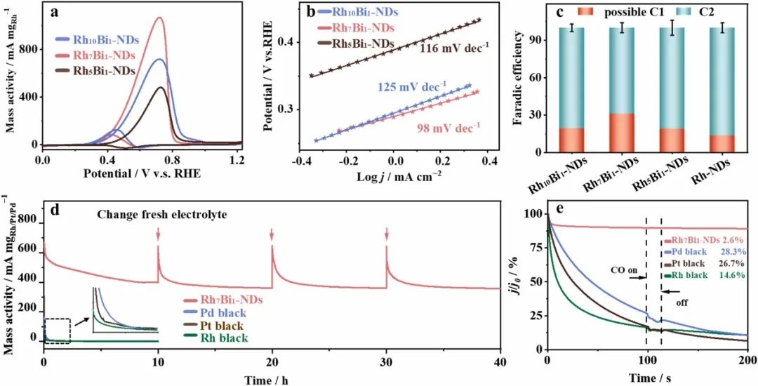 催化頂刊合集：JACS、Appl. Catal. B、AFM、Nano Energy、CEJ、ACS Nano等成果！
