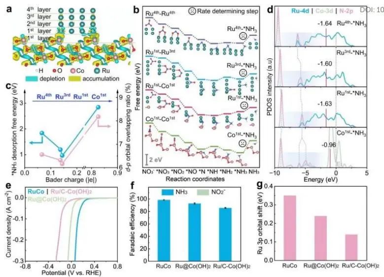 催化頂刊集錦：Nature子刊、EES、AM、EnSM、Carbon Energy、Small等成果