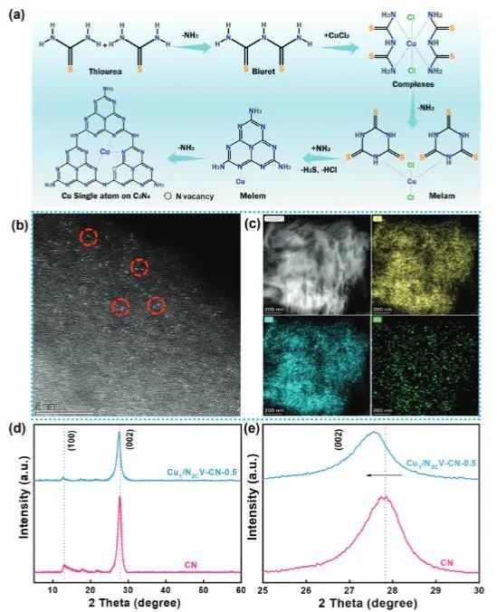 催化頂刊集錦：JACS、Angew.、AFM、ACS Catal.、Adv. Sci.、Small等成果
