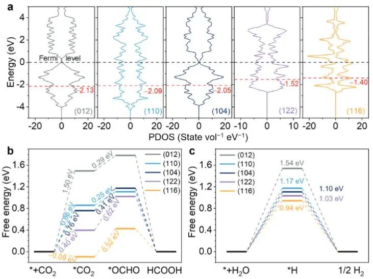 催化頂刊集錦：JACS、Angew.、AFM、ACS Catal.、Adv. Sci.、Small等成果