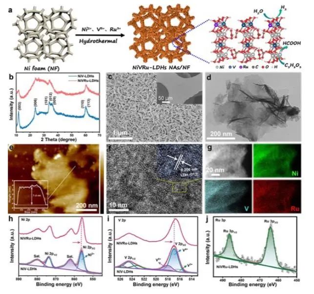 催化頂刊集錦：Nature子刊、AM、AEM、Nano Energy、Nano Letters、Small等