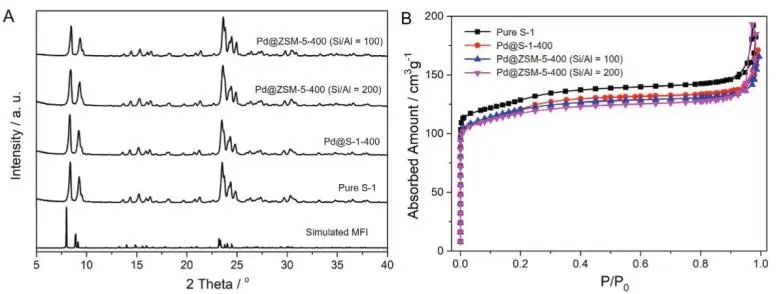 催化頂刊集錦：JACS、AEM、ACS Catalysis、ACS Nano、Small等成果