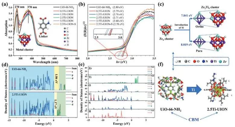 催化頂刊集錦：JACS、Angew.、AEM、ACS Catal.、ACS Energy Lett.、Small等成果