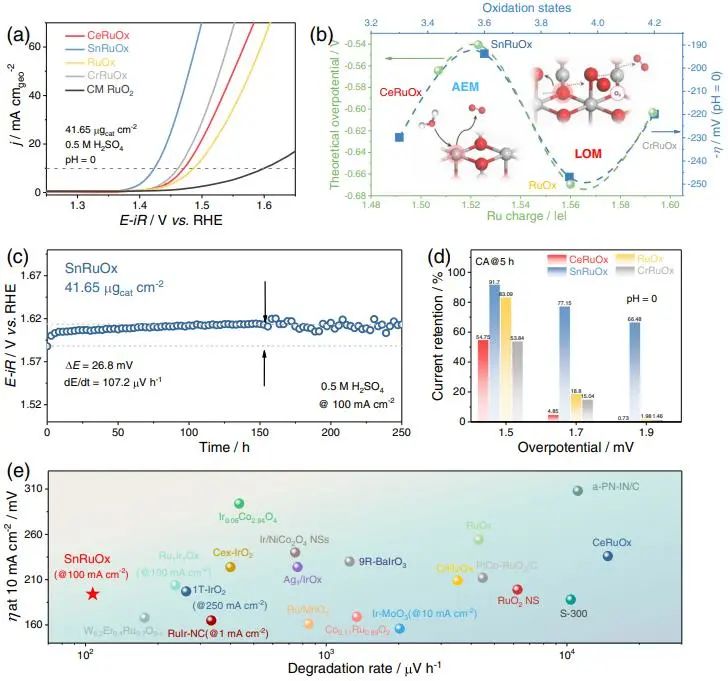 催化頂刊集錦：Nature子刊、Angew.、JACS、AEM、ACS Catalysis等成果