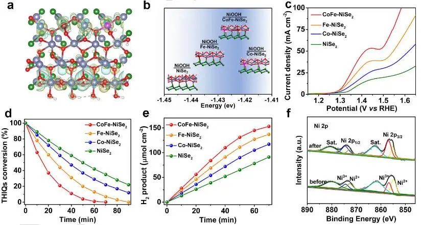 催化頂刊集錦：JACS、Angew.、AM、AEM、Adv. Sci.、Small等成果集錦！