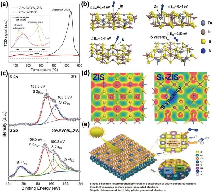 催化頂刊集錦：Nature、JACS、Nano Energy、ACS Catal.、Chem. Eng. J.等成果