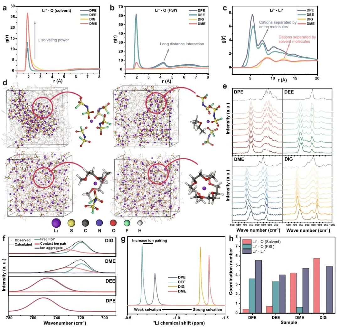 8篇電池頂刊集錦：Nature子刊、JACS、Angew.、Adv. Sci.、AFM、EnSM等最新成果！