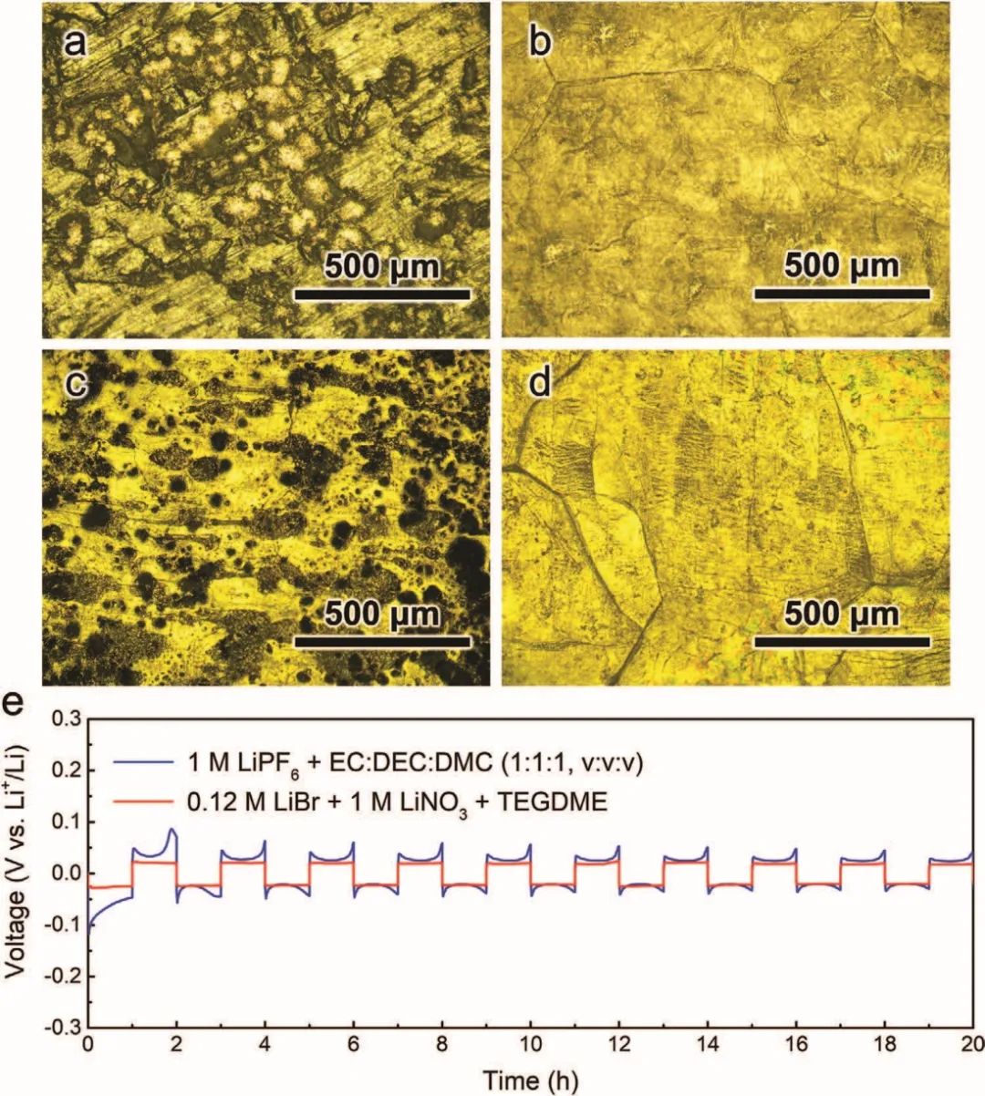 寧波材料所/寧波大學(xué)AFM：電化學(xué)拋光鋰金屬以抑制枝晶的通用策略