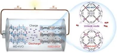 山大吳昊AEM: 用于鉀離子全電池的同源MXene衍生電極
