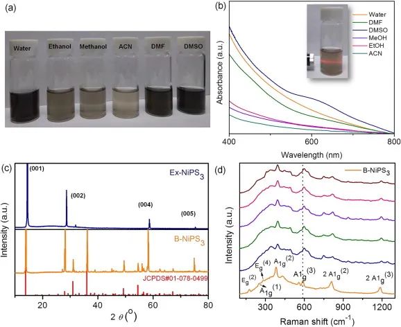 林宗吾Chem. Eng. J.：剝離的NiPS3納米片用于高效電催化NRR