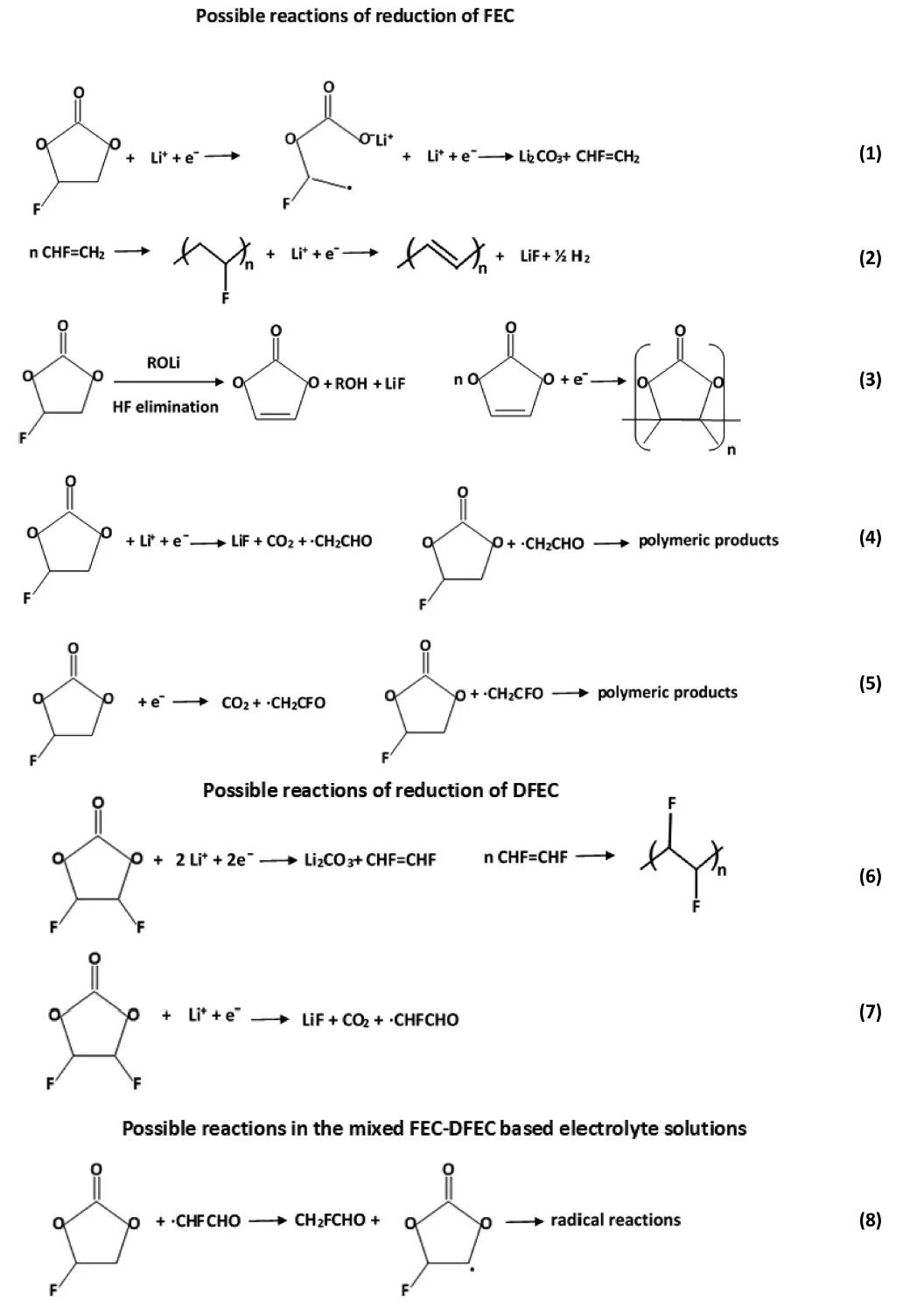 巴伊蘭大學(xué)JACS：含氟有機共溶劑在鈍化鋰金屬負極中的作用
