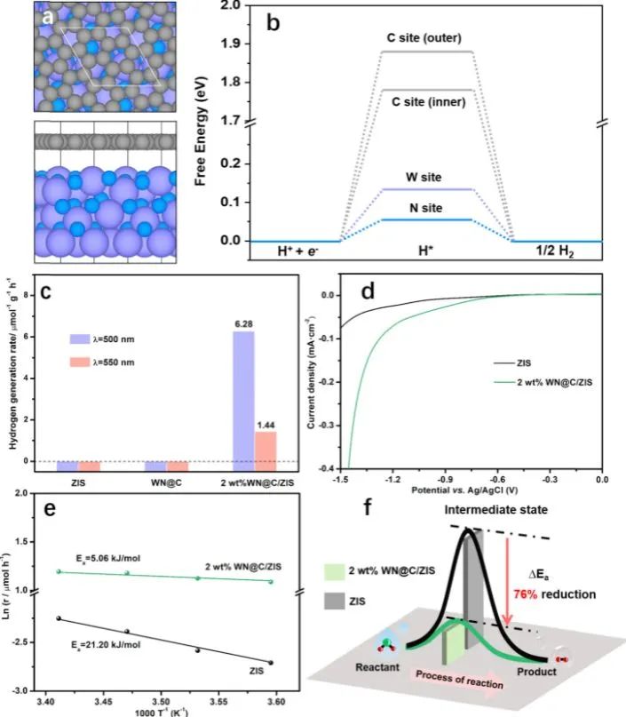催化頂刊集錦：ACS Catalysis、Small、Nano Energy、NML、Appl. Catal. B.等成果