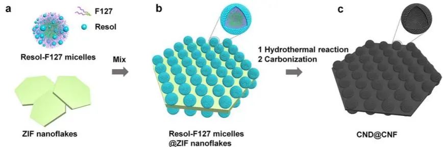催化頂刊集錦：Nature子刊、JACS、ACS Catal.、ACS Nano、Nano Energy等成果