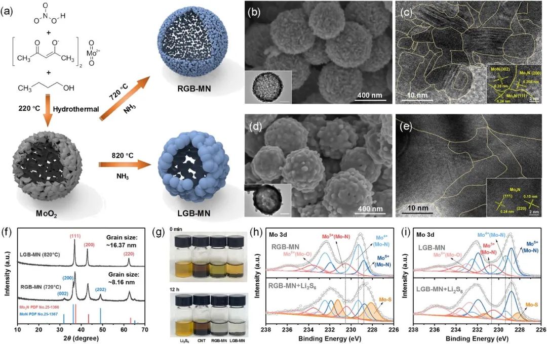 呂偉、趙世璽、曹國(guó)忠Nano Energy：晶界調(diào)控Li2S沉積以穩(wěn)定鋰硫電池