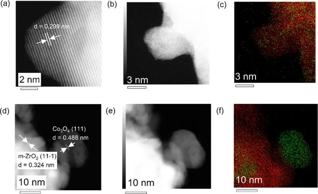 ACS Catalysis: 具有氧空位的ZrO2中Co單原子用于CO2選擇性還原為CO