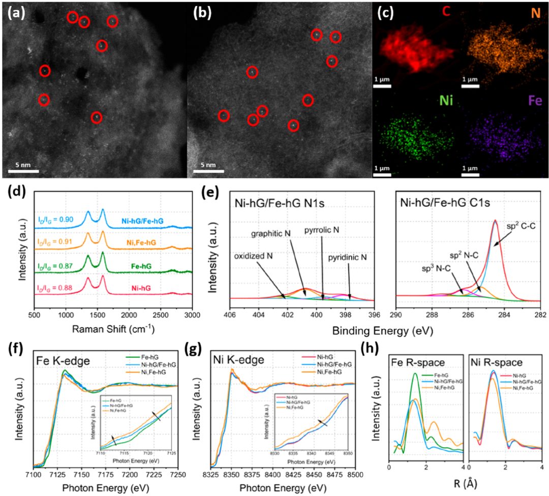 ACS Nano: 在石墨烯上設(shè)計(jì)配位的Ni-Nx和Fe-Nx用于電化學(xué)CO2轉(zhuǎn)化制合成氣
