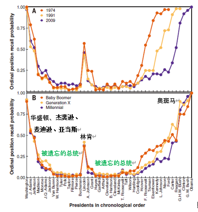 趣味頂刊，吃飯時間看！Nature：粑粑有益，Science：總統(tǒng)易忘！