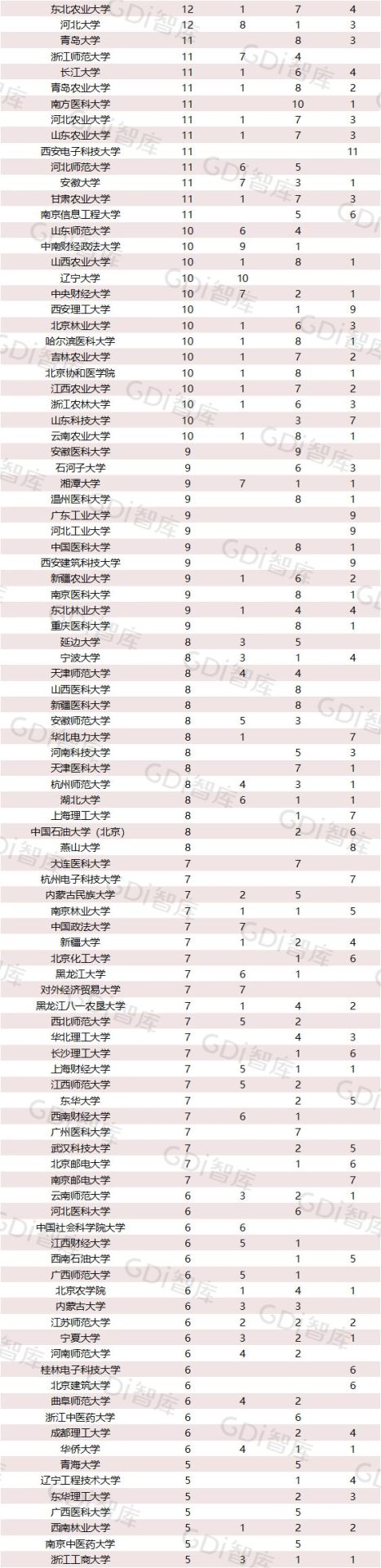2022中國大學(xué)一流學(xué)科排名出爐：清華、北大、人大排名第一的學(xué)科居前三！