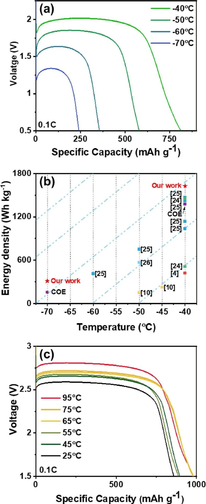 電池日?qǐng)?bào)||8篇頂刊：陸盈盈、潘鋒、夏永姚、董曉麗、魏英進(jìn)、王義展、蔣青、楊春成、張鳳祥等人成果！