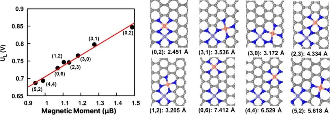 ACS Catalysis：氧還原反應(yīng)雙金屬位催化劑的機(jī)理研究