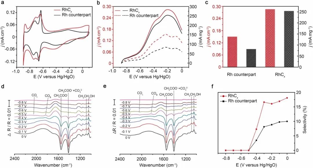 催化頂刊合集：JACS、Appl. Catal. B、AFM、Nano Energy、CEJ、ACS Nano等成果！
