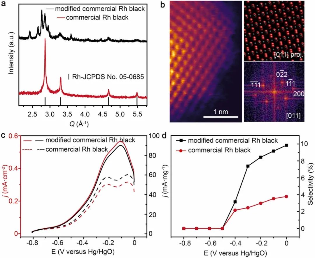 催化頂刊合集：JACS、Appl. Catal. B、AFM、Nano Energy、CEJ、ACS Nano等成果！