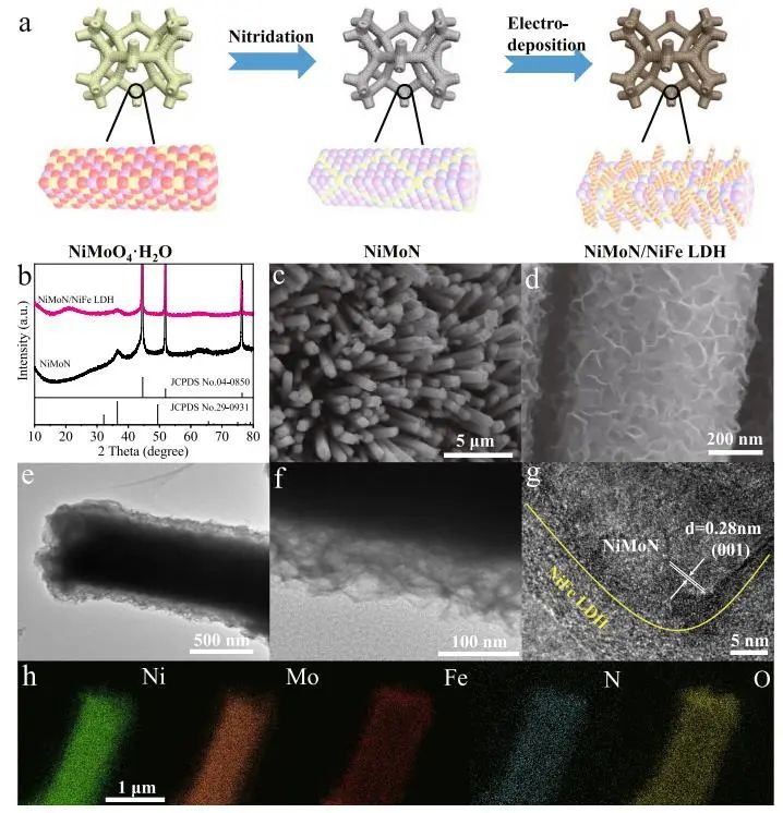 催化頂刊集錦：Nature子刊、EES、AM、EnSM、Carbon Energy、Small等成果
