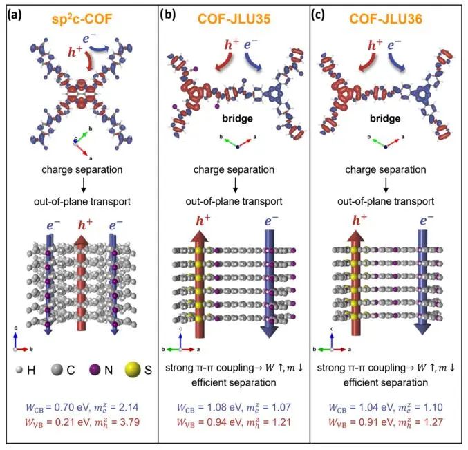 催化頂刊集錦：JACS、AEM、ACS Catalysis、ACS Nano、Small等成果