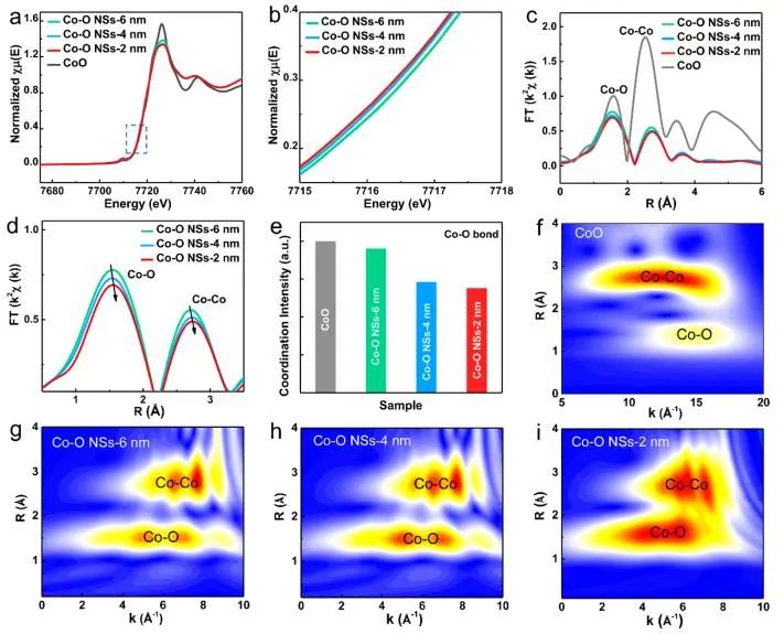 催化頂刊集錦：JACS、AEM、ACS Catalysis、ACS Nano、Small等成果