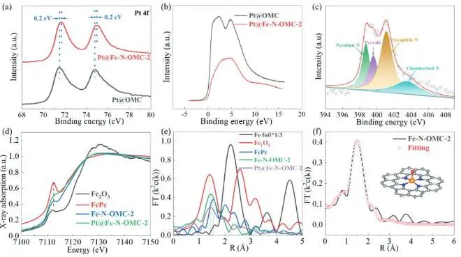催化頂刊集錦：JACS、Angew.、AEM、ACS Catal.、ACS Energy Lett.、Small等成果