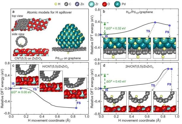 催化頂刊集錦：Nature子刊、Angew.、JACS、AEM、ACS Catalysis等成果