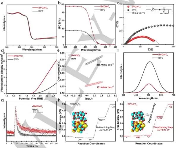 催化頂刊集錦：JACS、Angew.、AM、AEM、Adv. Sci.、Small等成果集錦！